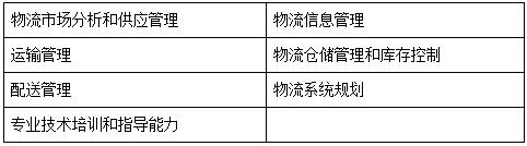 深圳博维教育高级物流师认证培训课程安排