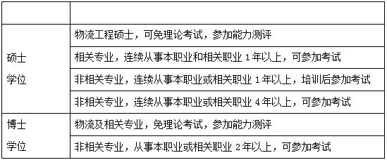 深圳博维教育高级物流师认证培训课程安排