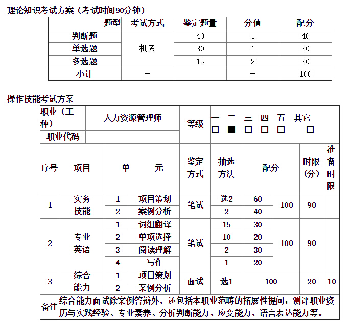 上海海悉教育人力资源管理师二级培训课程