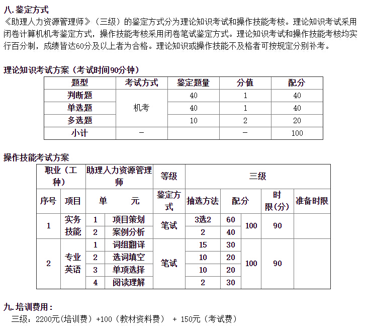 上海海悉教育人力资源管理师三级培训课程