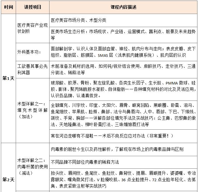深圳中润医美教育医疗美容咨询师技术培训课程安排