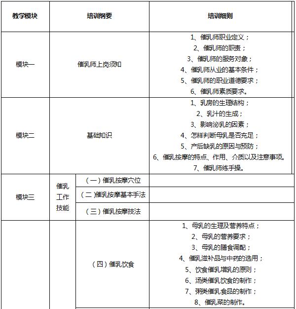 广州启鸣教育国家催乳师培训课程安排