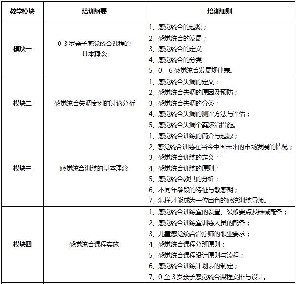 广州启鸣教育感觉统合教师资格证培训课程安排
