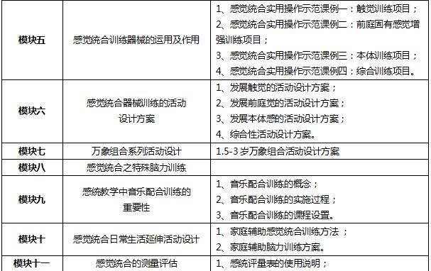 广州启鸣教育感觉统合教师资格证培训课程安排