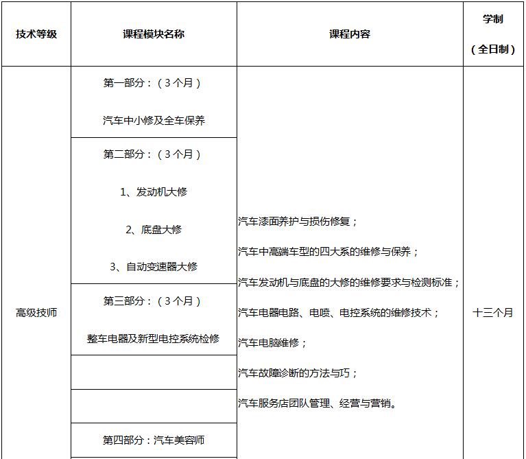广州瀚达教育汽车检测与维修高级技师培训课程表