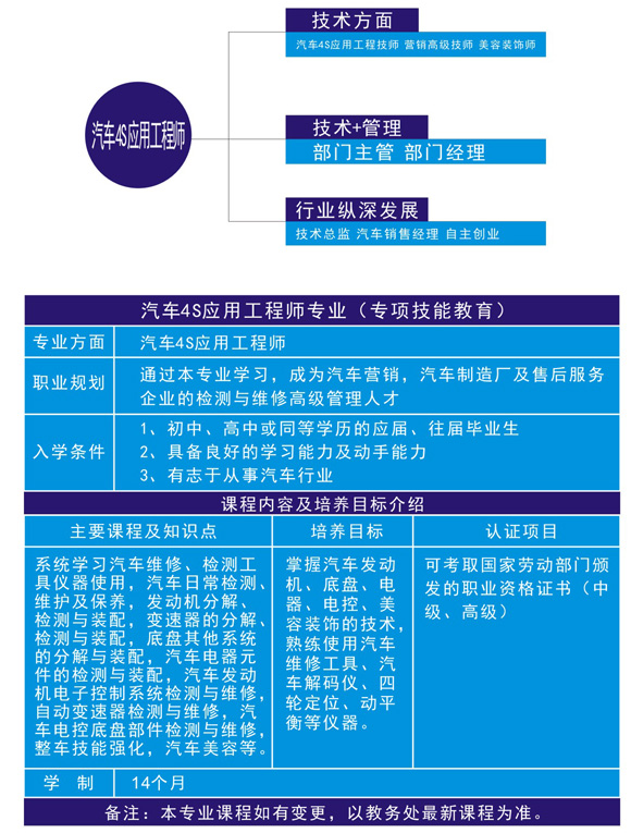 广州华亚教育汽车4S应用工程师培训课程安排
