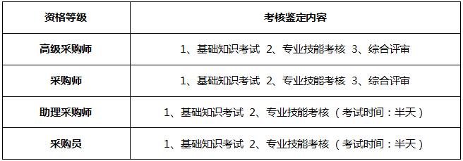 广州臻达教育国家采购师职业资格认证培训课程安排