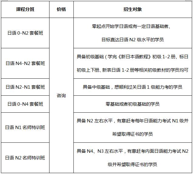 广州新世界教育日语能力考系列培训课程安排