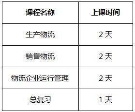 广州臻达教育物流师职业资格认证培训课程安排