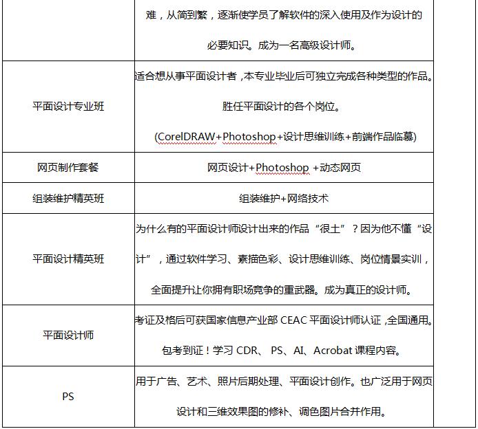 广州新希望教育电脑培训课程安排