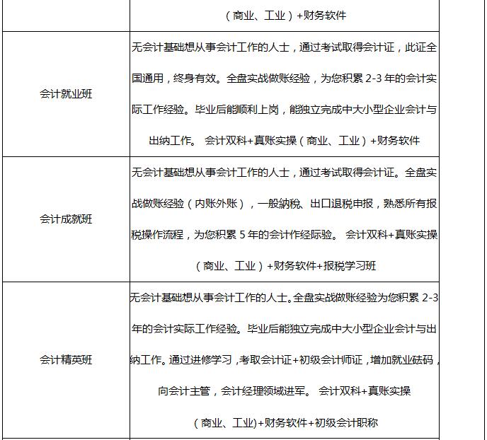 广州新希望教育会计培训课程安排