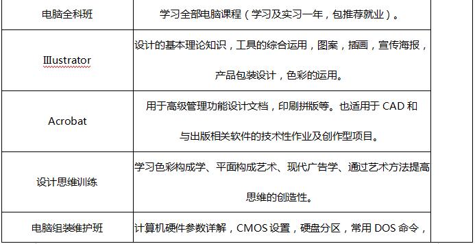 广州新希望教育电脑培训课程安排
