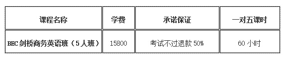 BEC剑桥商务英语课程