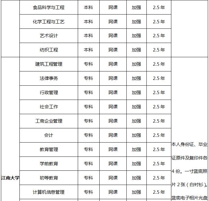 广州逸成教育江南大学远程教育培训课程安排