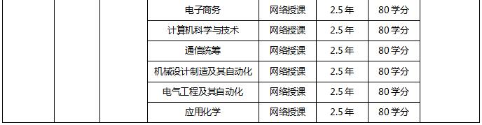 广州逸成教育西安电子科技大学培训课程安排