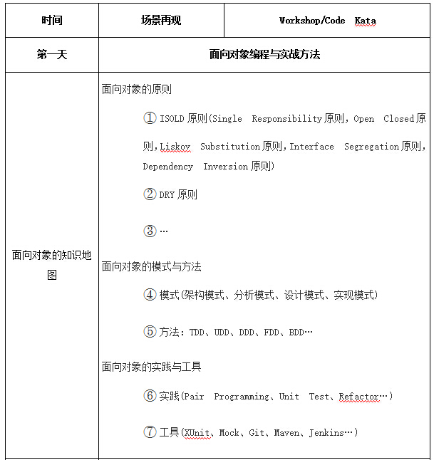 北京中科院“测试驱动开发与软件重构”培训课程