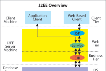 北京国软教育J2EE培训课程