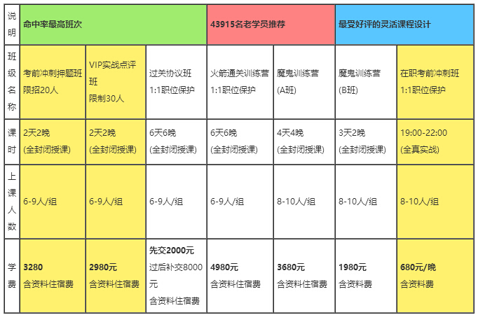 上海选调生面试精品系列课程