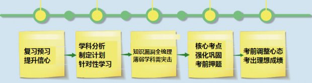 中考1对1精品冲刺课程