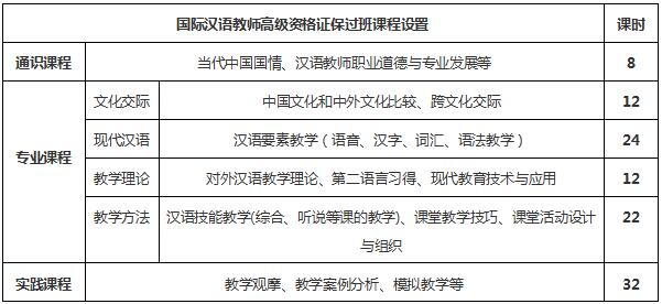 国际汉语教师高级资格证集训课程