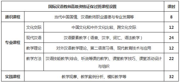 国际汉语教师高级资格证保过课程