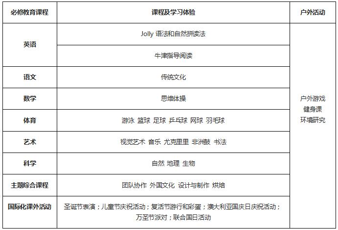 黑利伯瑞国际小学辅导课程