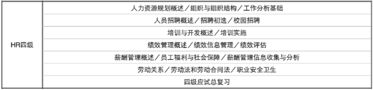 上海全领人力资源管理师课程