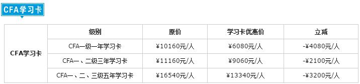 上海财经大学特许金融分析师（CFA）考前培训课程