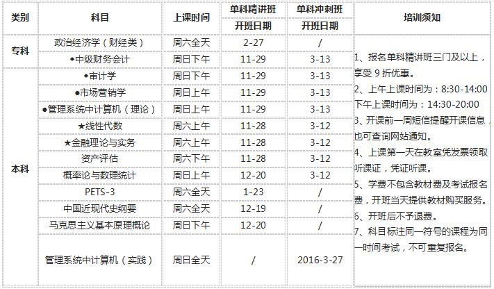 上海财经大学会计专/本科自考辅导课程