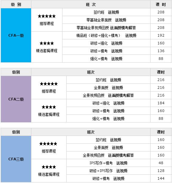 上海财经大学特许金融分析师（CFA）考前培训课程