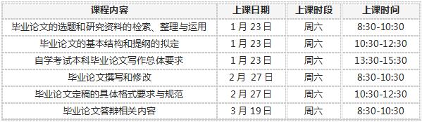 上海财经大学会计专/本科自考辅导课程