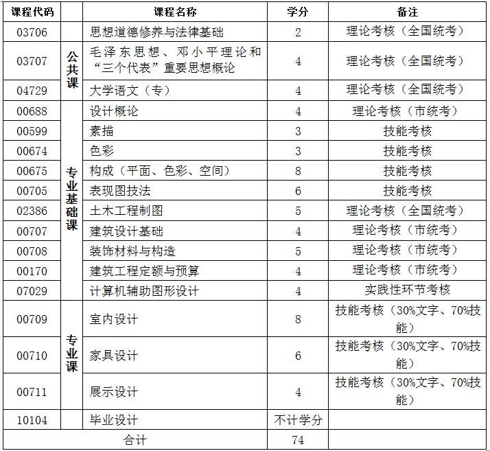 《室内设计》自考专科