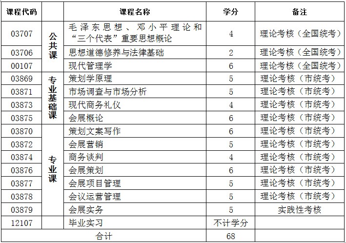 《会展策划与管理》自考专科