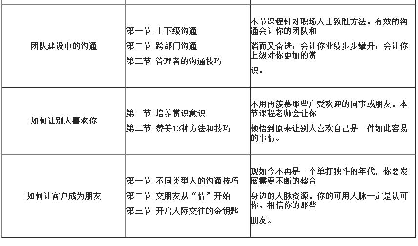 广州卡耐基人际沟通技巧培训课程安排