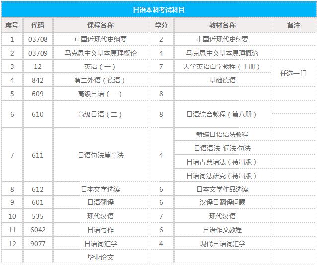 浙师范《日语》本科辅导课程