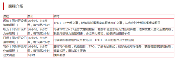 魔力托福1对1基础培训课程