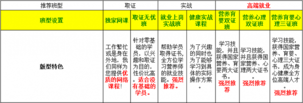 武汉三级公共营养师培训课程