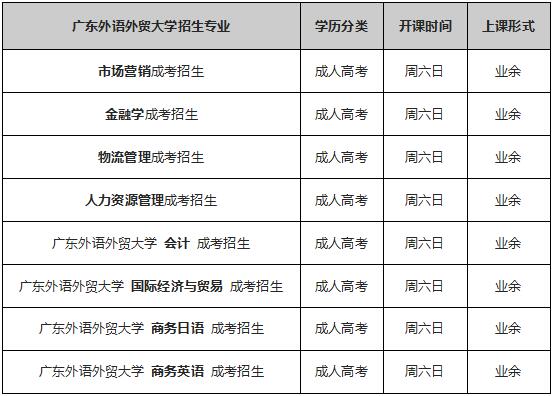 广东外语外贸大学成考辅导课程