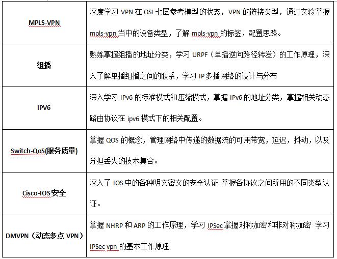 CCIE思科网络专家认证课程