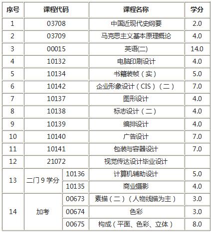 视觉传达设计（特色本科）辅导课程