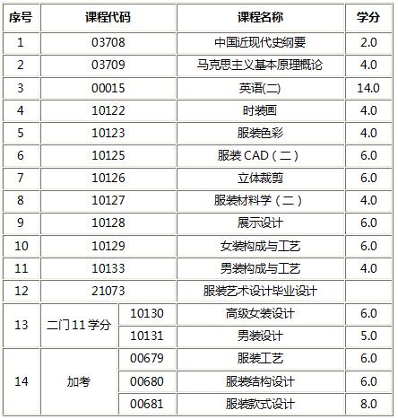 汽车营销与售后技术服务（特色本科）辅导课程