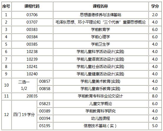 浙江学前教育（专本连读）辅导课程