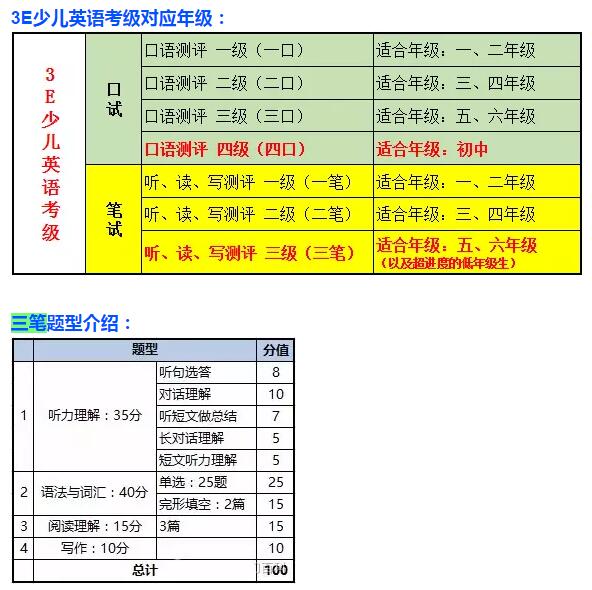 3E少儿英语