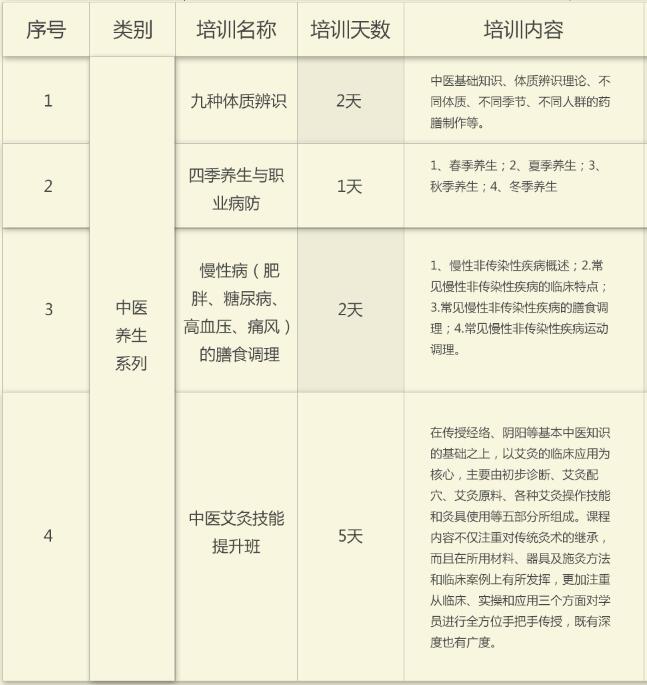 广州公共营养师精品培训课程