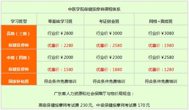 广州保健按摩师取证培训课程