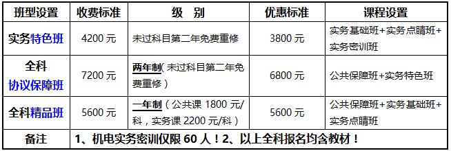 睿英注册一级建造师