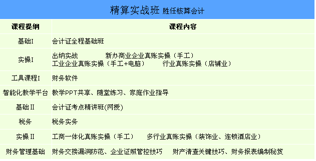 精算实战网课