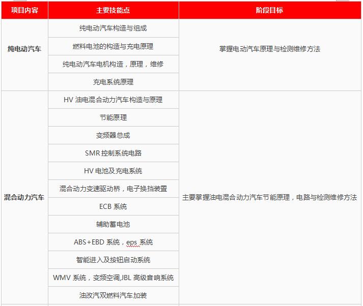 新能源汽车专修培训课程