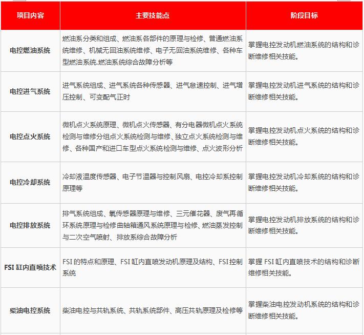 高级汽车电控培训课程