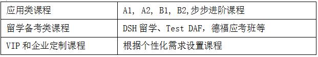 上海交大德国语言文化课程